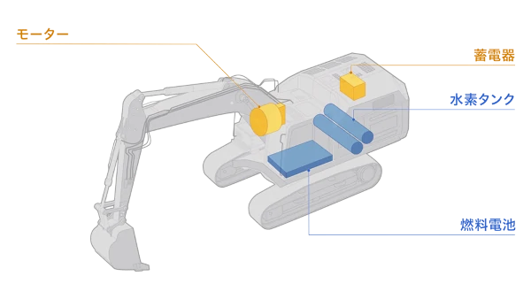 A future made possible by hydrogen Development of a medium-sized hydraulic excavator equipped with a hydrogen fuel cell-1
