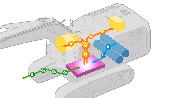 A future made possible by hydrogen Development of a medium-sized hydraulic excavator equipped with a hydrogen fuel cell-3