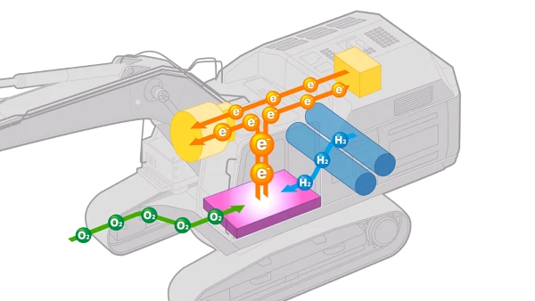 A future made possible by hydrogen Development of a medium-sized hydraulic excavator equipped with a hydrogen fuel cell-4