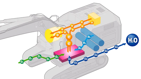 A future made possible by hydrogen Development of a medium-sized hydraulic excavator equipped with a hydrogen fuel cell-5